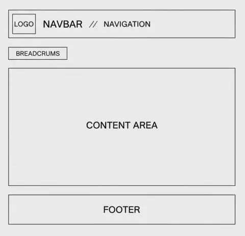 Wireframe showing common website sections