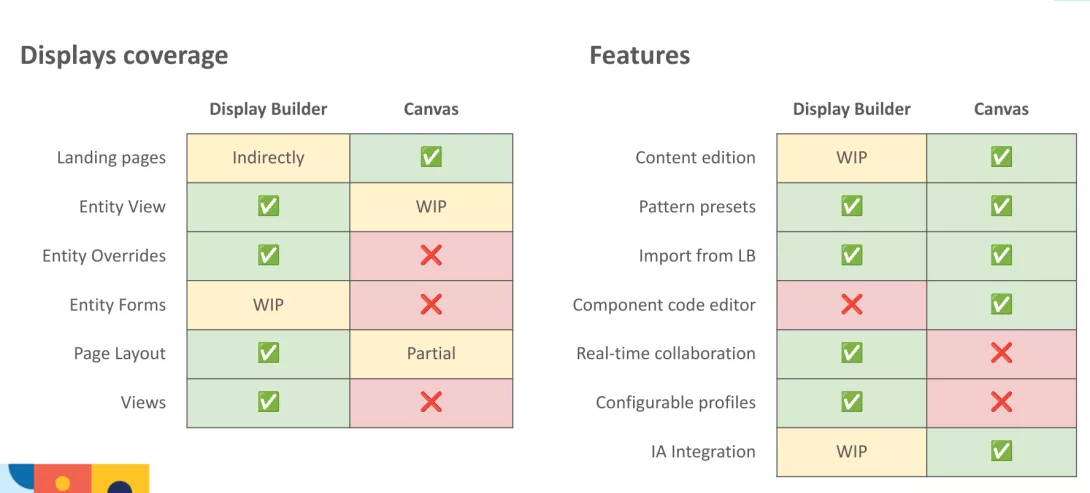 Comparison Table Display Builder Canvas
